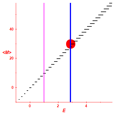 Peres lattice <M>
